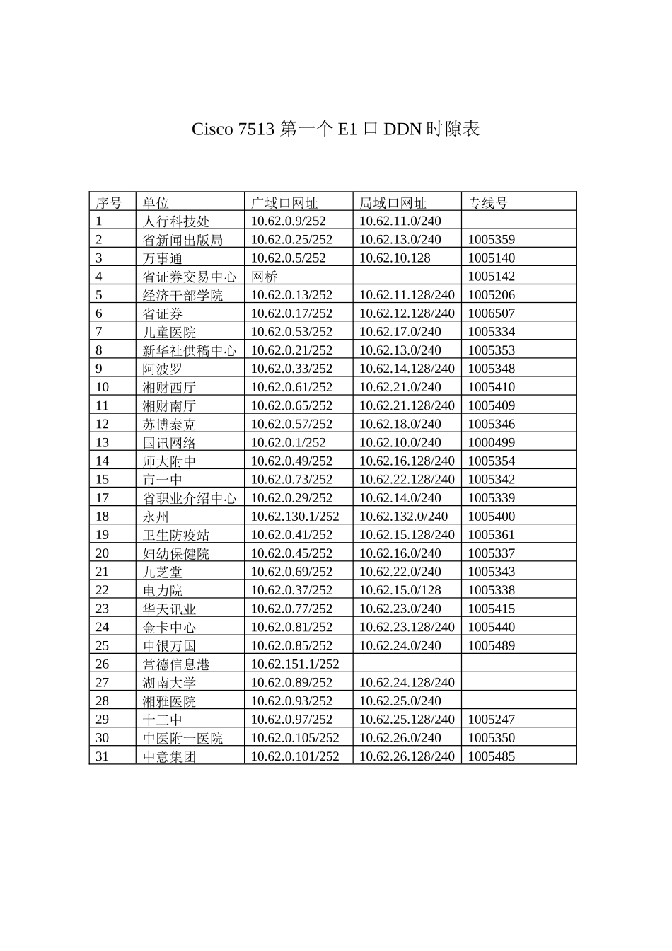 湖南省宽带多媒体通信网BTC-9500 IP系统应用方案_第3页