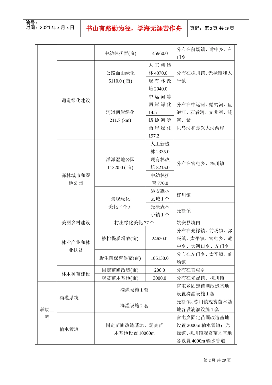 云南姚安国家储备林等林业生态建设项目报告表(DOC36页)_第3页
