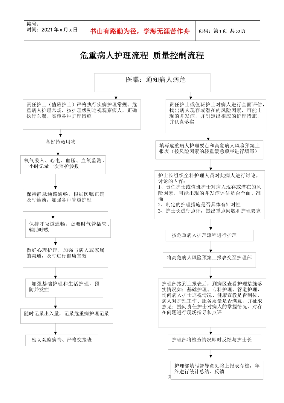 产科护理应急预案及流程（DOC41页）_第1页