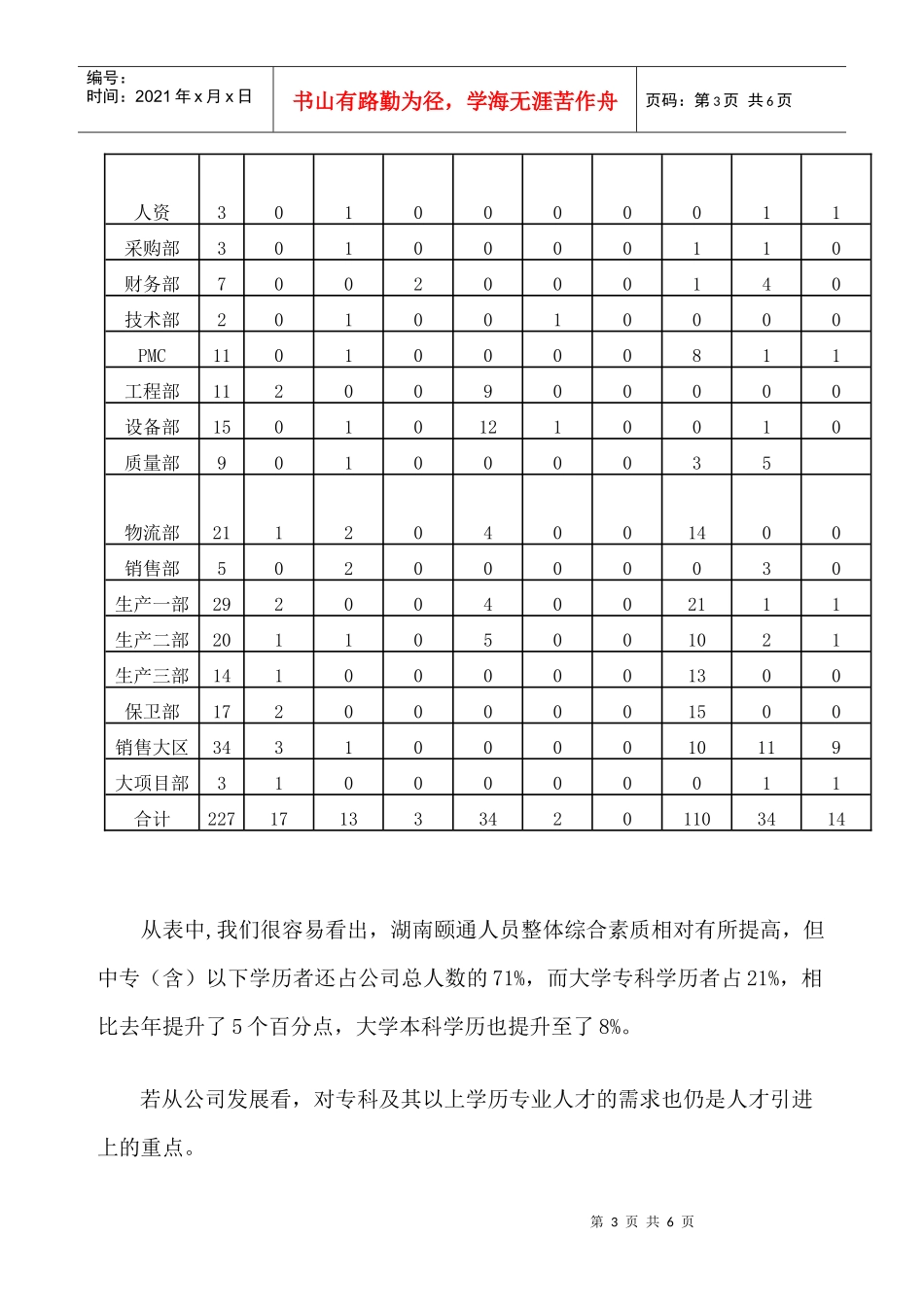 人力资源分析报告(2月)_第3页