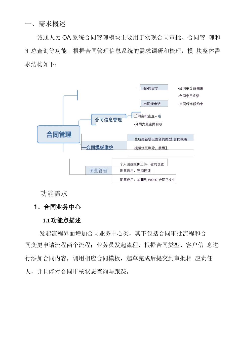 合同需求文档_第2页