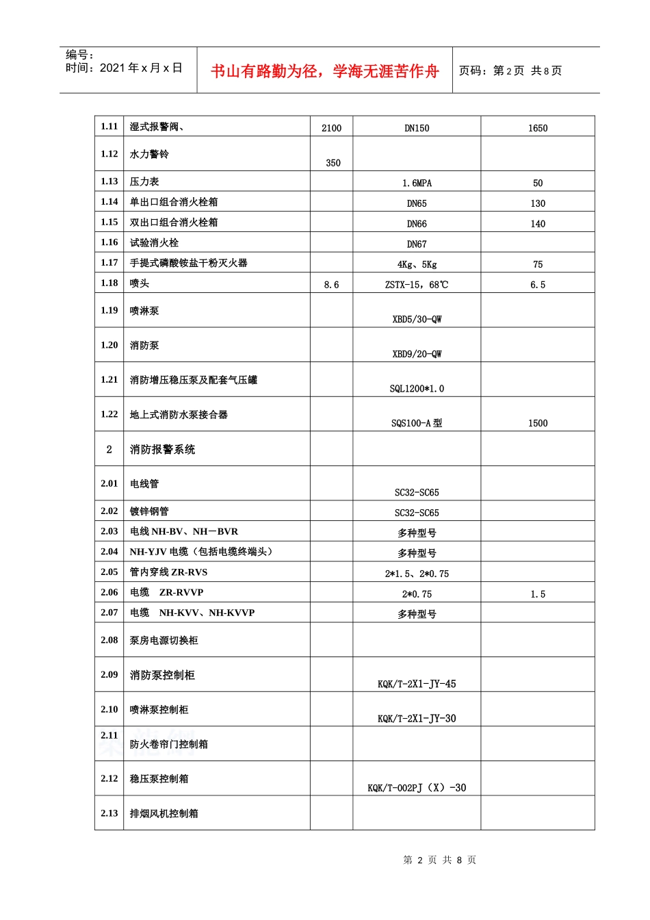 主要设备材料品牌与厂家确认表_第2页
