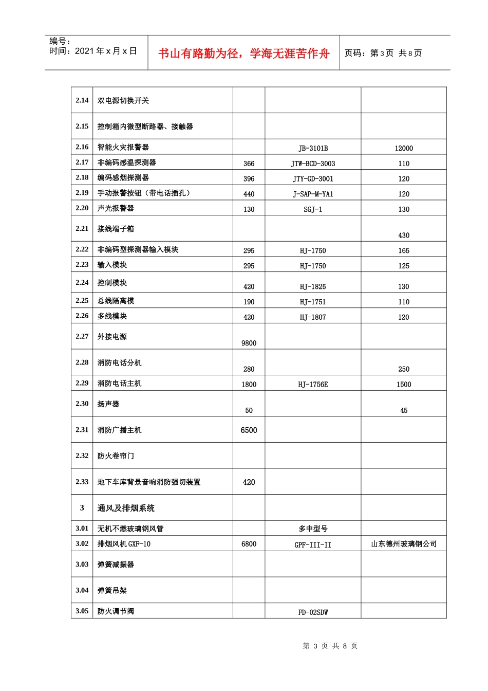 主要设备材料品牌与厂家确认表_第3页
