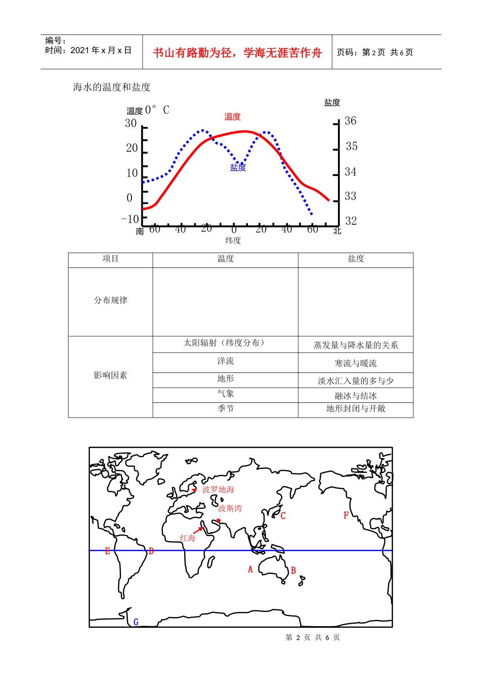 主干知识的复习思路及策略_第2页