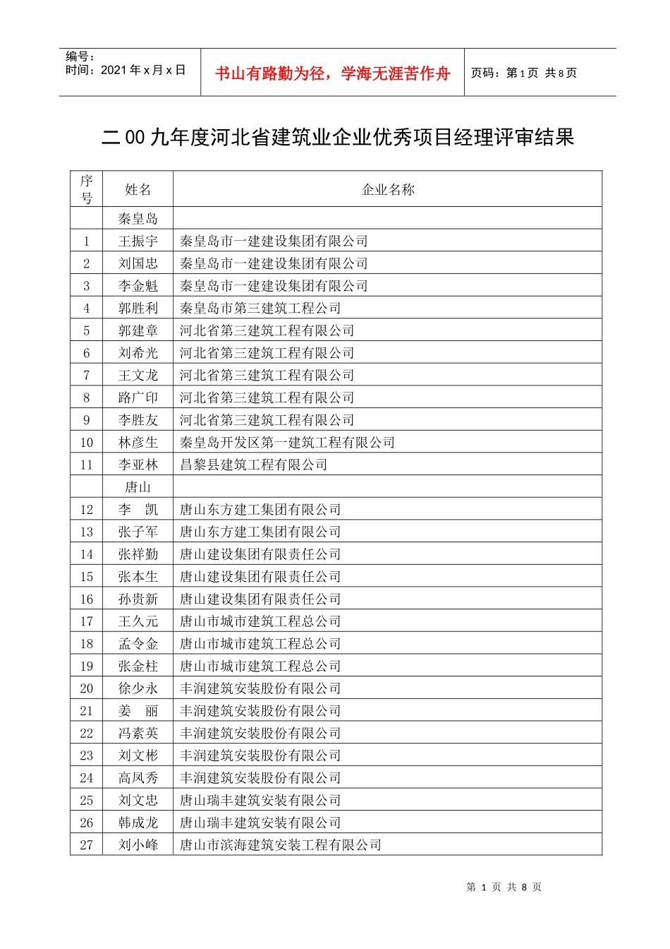 二00九年度河北省建筑业企业优秀项目经理评审结果_第1页