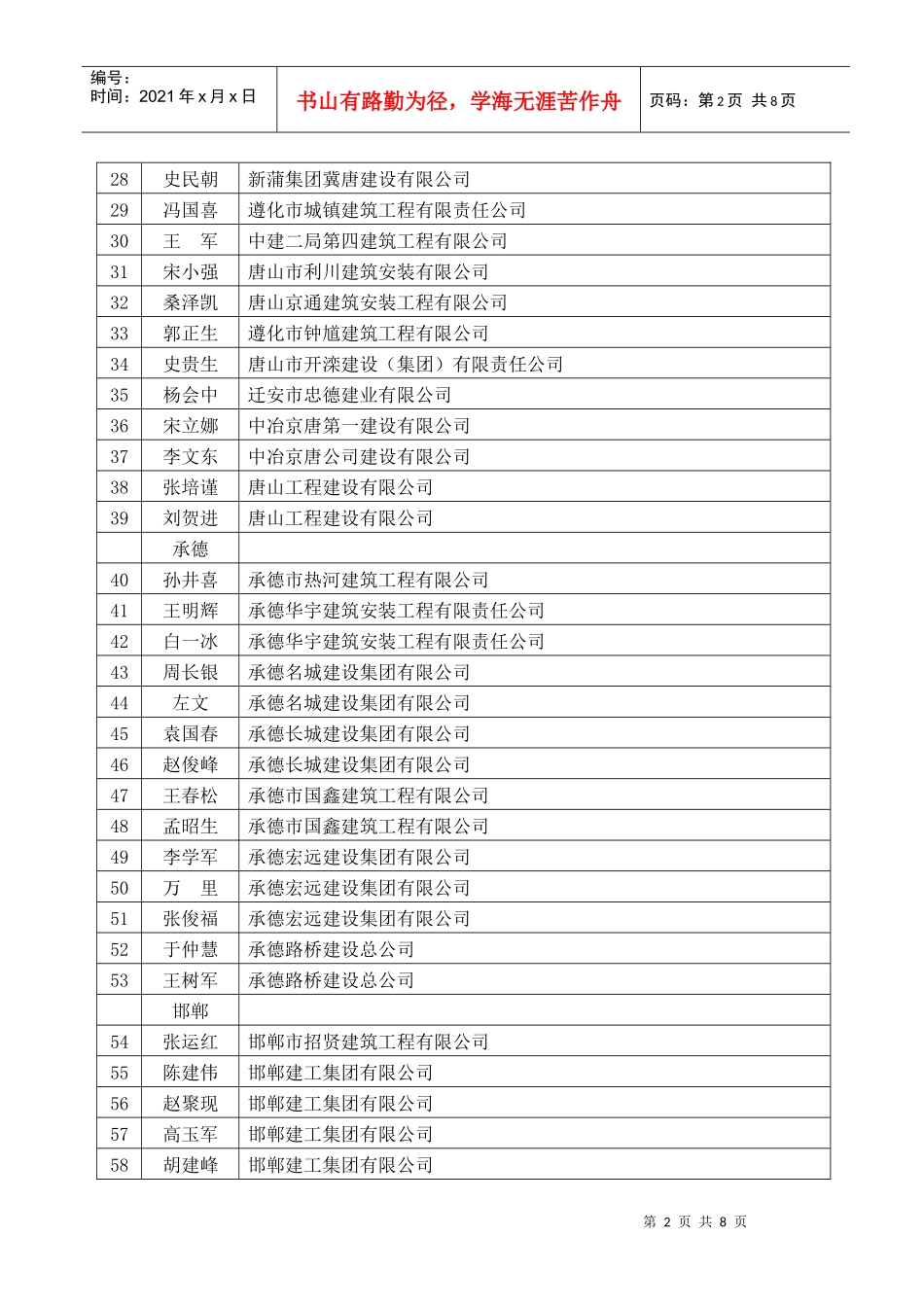 二00九年度河北省建筑业企业优秀项目经理评审结果_第2页
