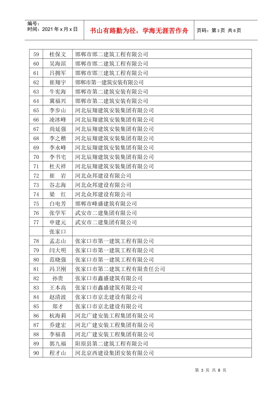 二00九年度河北省建筑业企业优秀项目经理评审结果_第3页