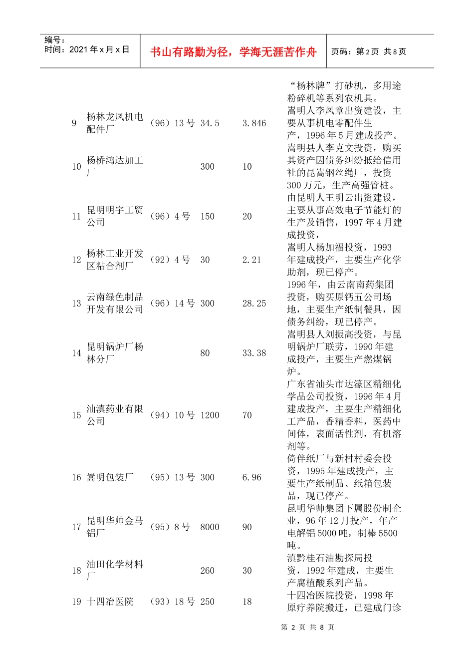 云南杨林工业开发区引进项目表_第2页