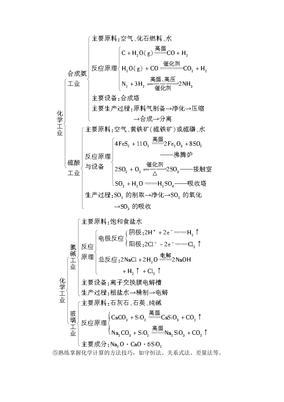化学工艺流程课程知识点梳理汇总_第3页