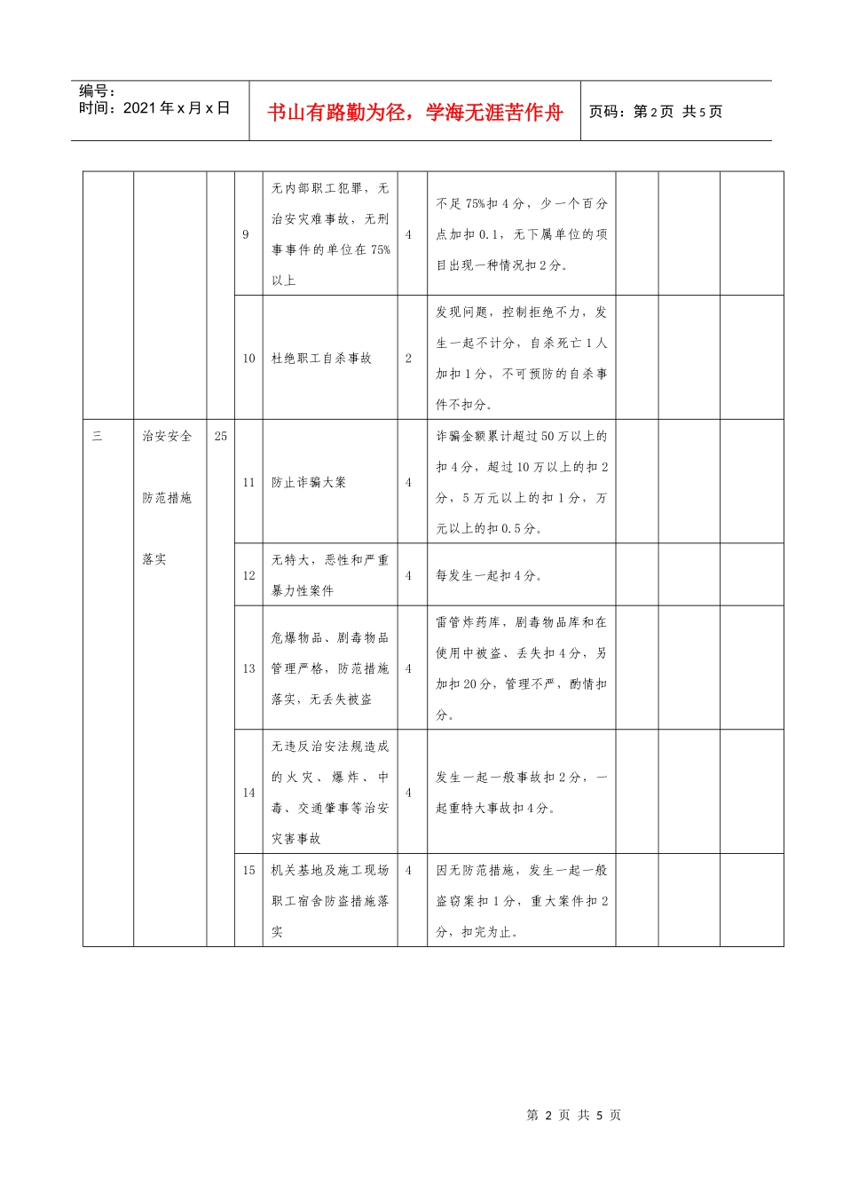 中铁十二局集团三公司综合治理工作考核验收评分标准_第2页