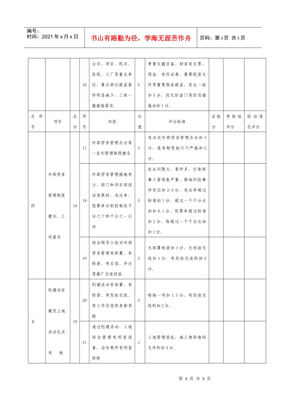 中铁十二局集团三公司综合治理工作考核验收评分标准_第3页