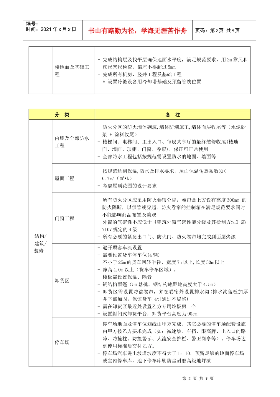乐天玛特项目交付标准XXXX[1][1]0701_第2页