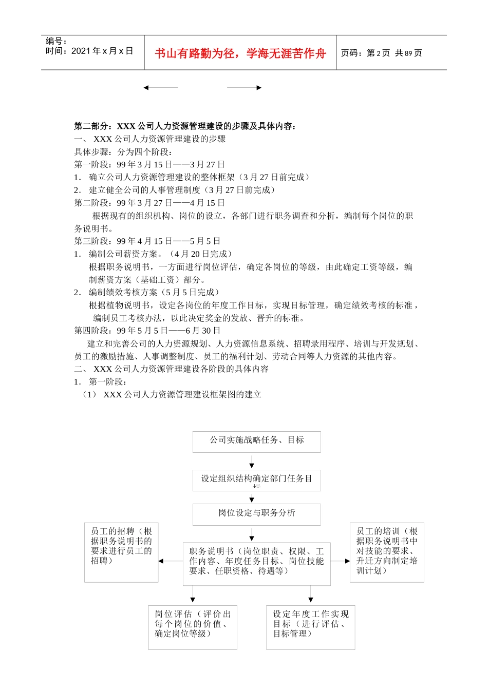 人事管理制度范本--supecy_第2页