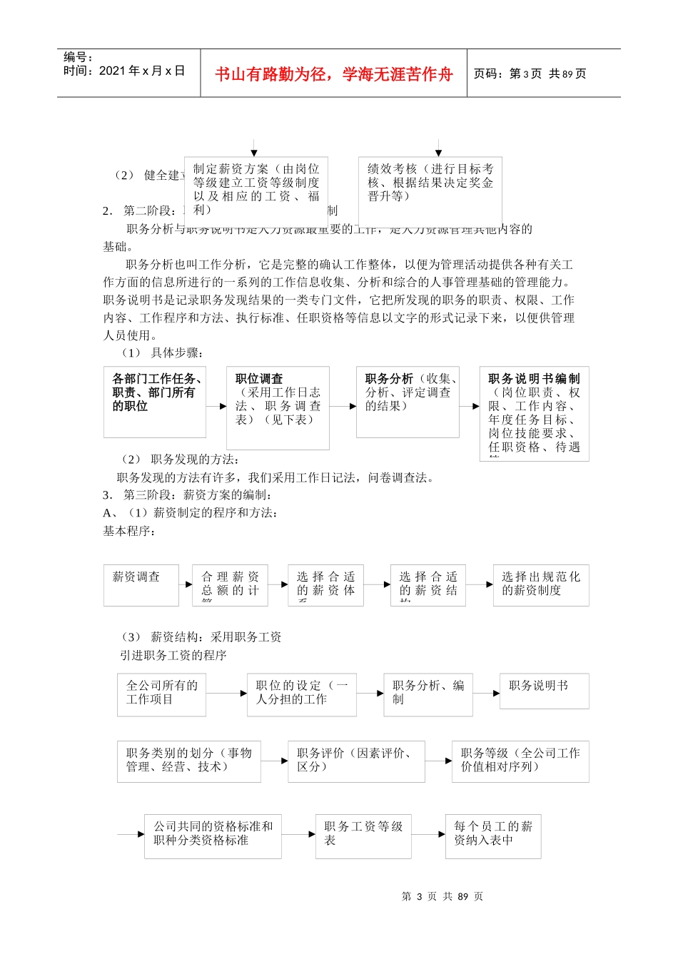 人事管理制度范本--supecy_第3页