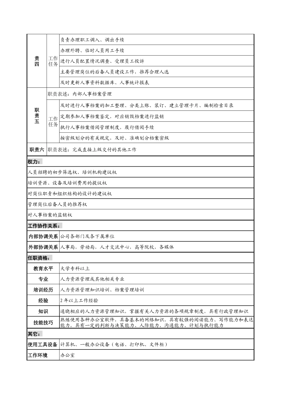 乾坤木业公司人力资源部人事管理岗位说明书_第2页
