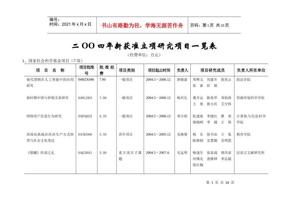 二OO四年新获准立项研究项目一览表（经费单位：万元）1、_第1页