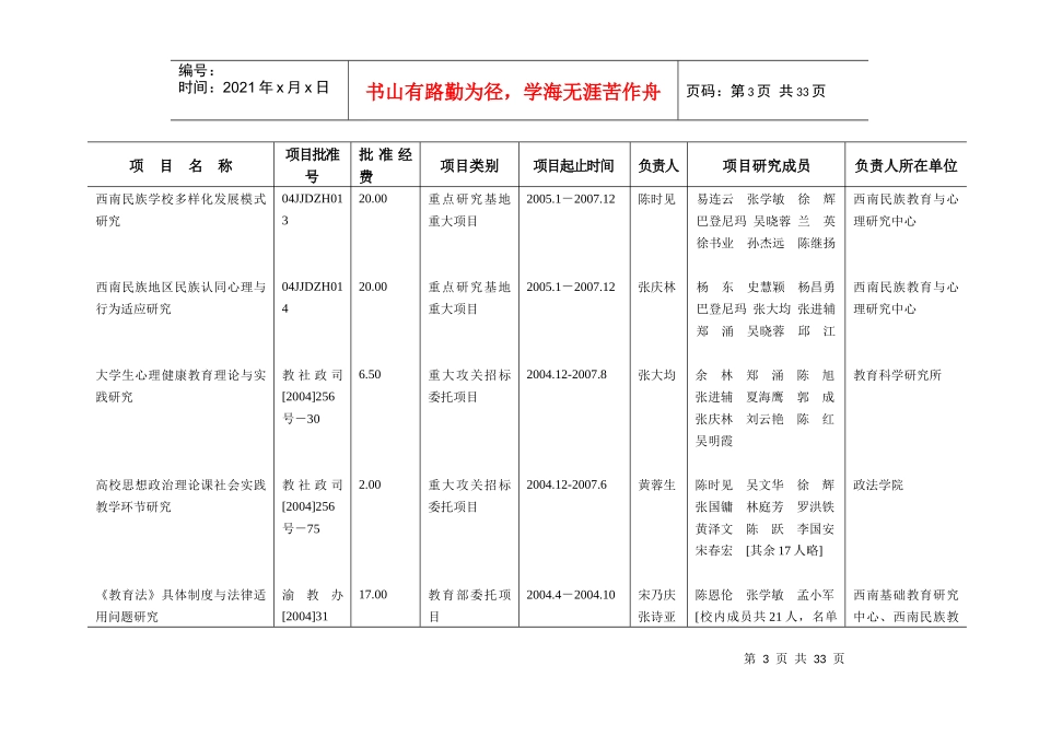 二OO四年新获准立项研究项目一览表（经费单位：万元）1、_第3页