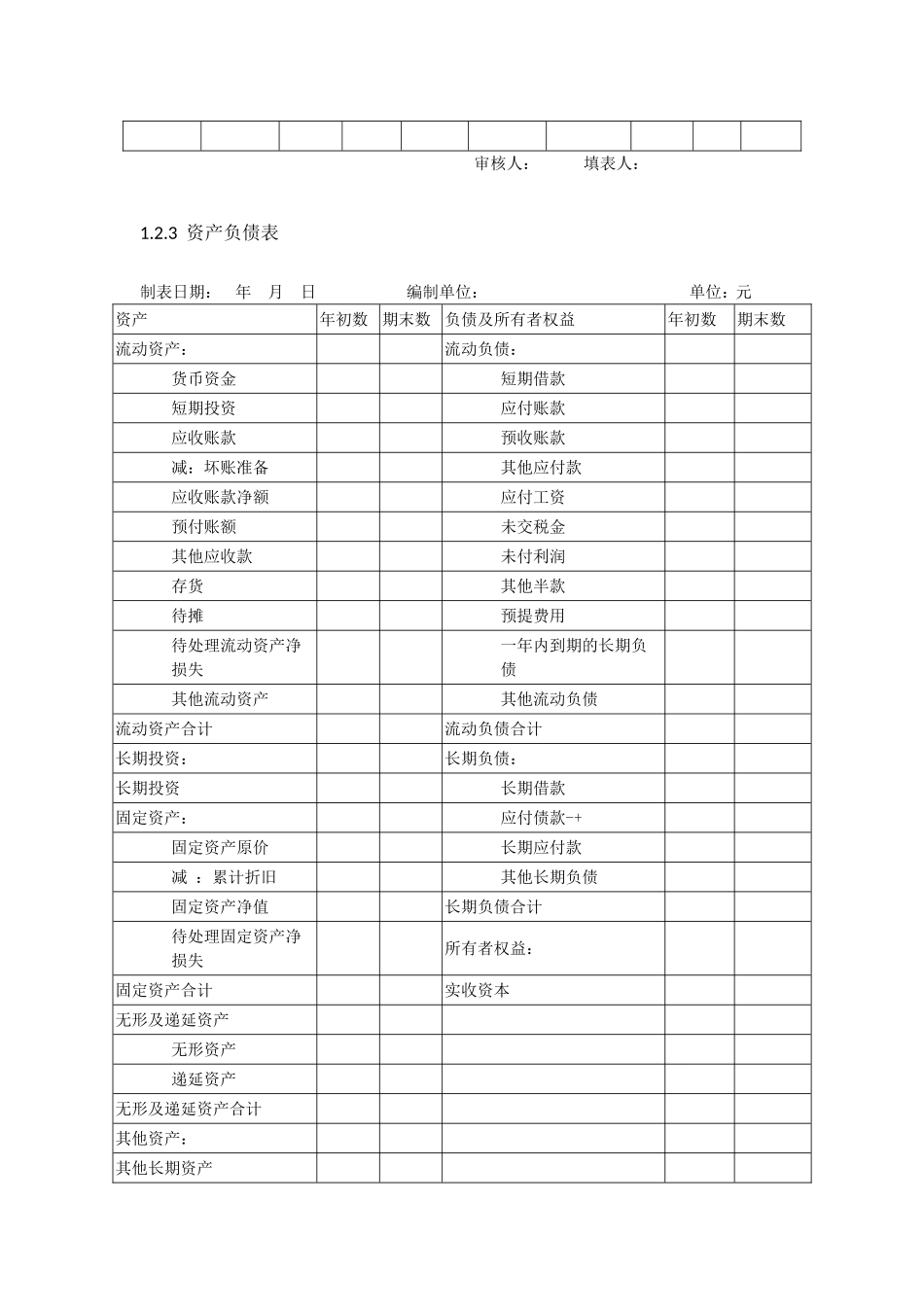 第二节财务管理各类表格梳理汇总_第2页