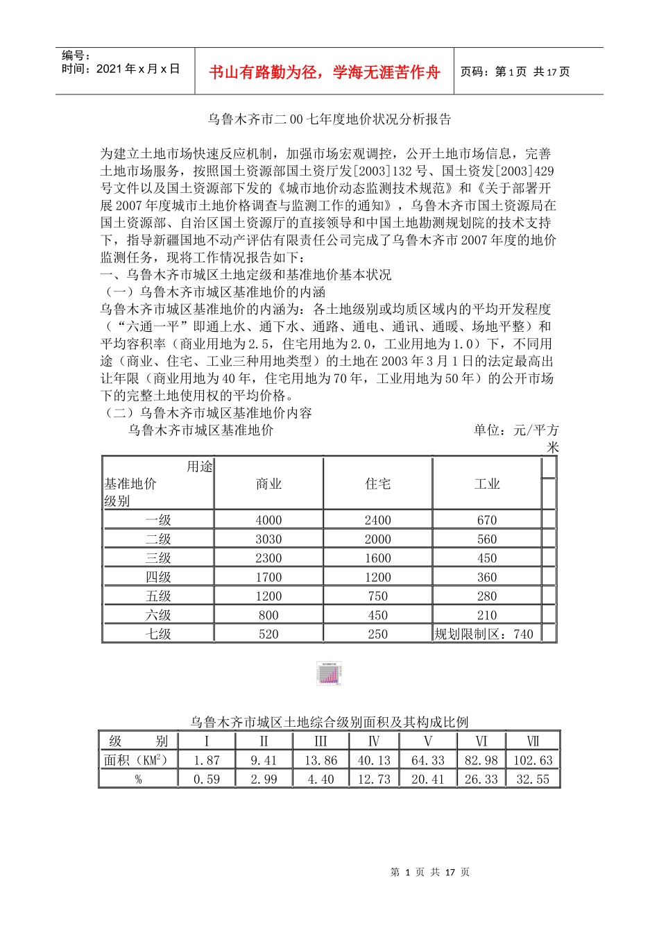 乌鲁木齐市二00七年度地价状况分析报告_第1页