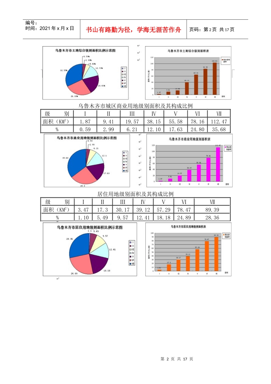乌鲁木齐市二00七年度地价状况分析报告_第2页
