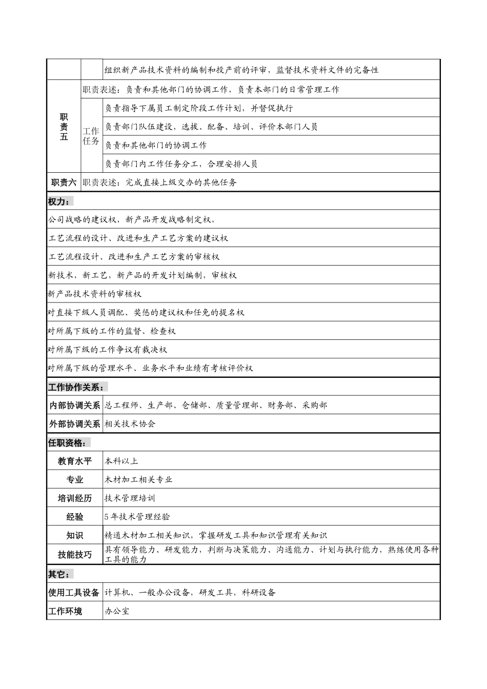 乾坤木业公司研发部部长岗位说明书_第2页