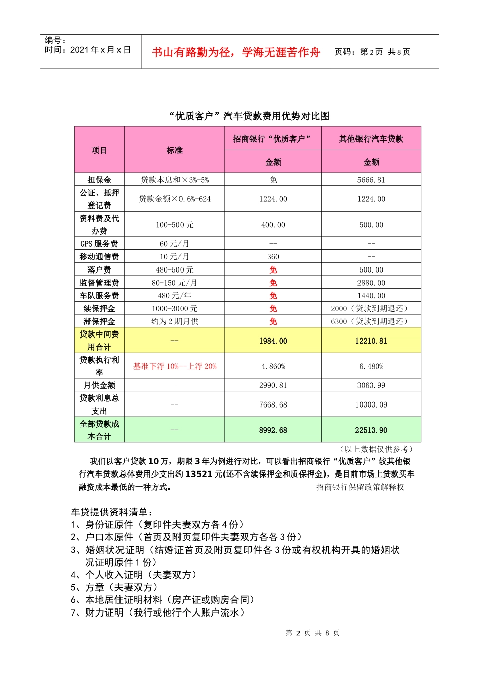 产品一：招商银行直客式车贷优质客户一省到底_第2页