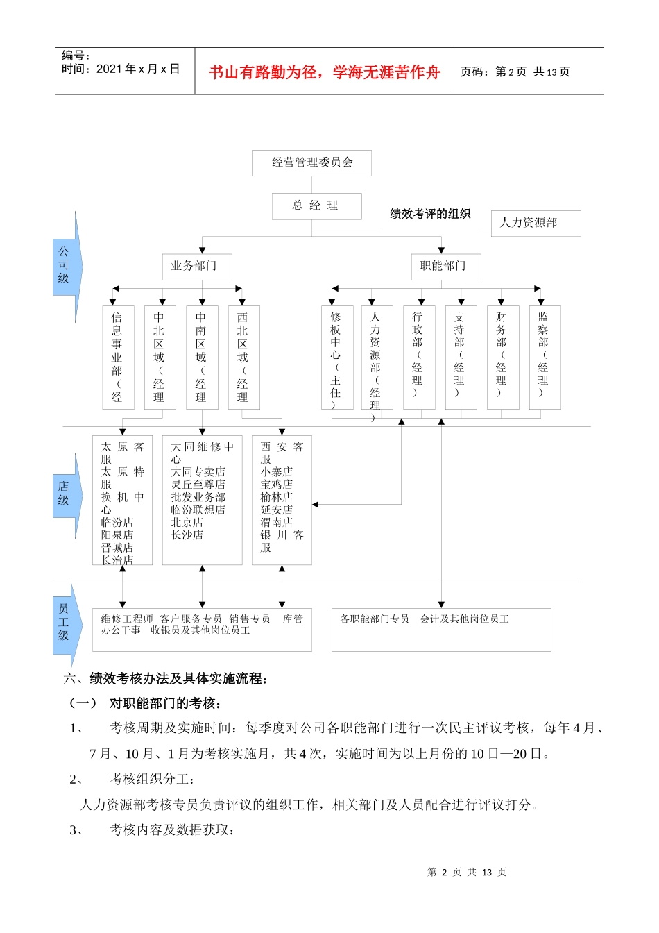 主送经营管理委员会_第2页