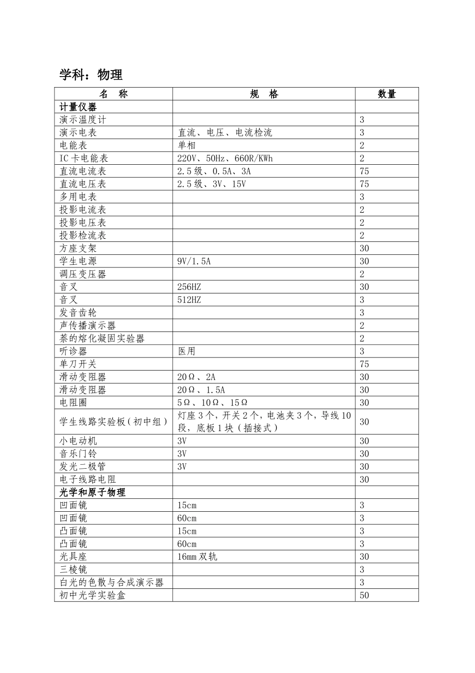 广东省新课程标准初中理科教学仪器配备_第2页