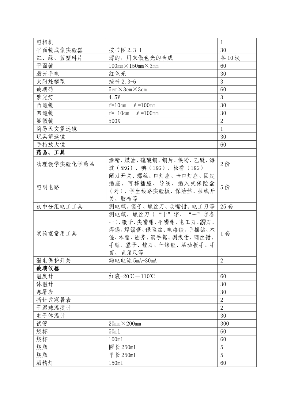 广东省新课程标准初中理科教学仪器配备_第3页