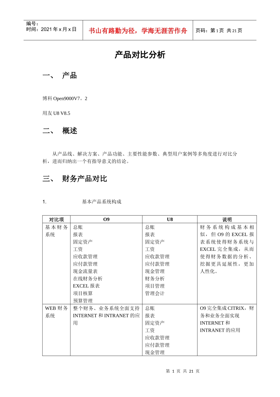产品对比分析_第1页