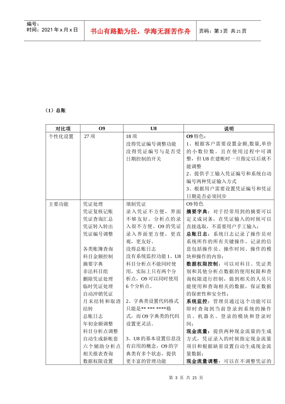 产品对比分析_第3页