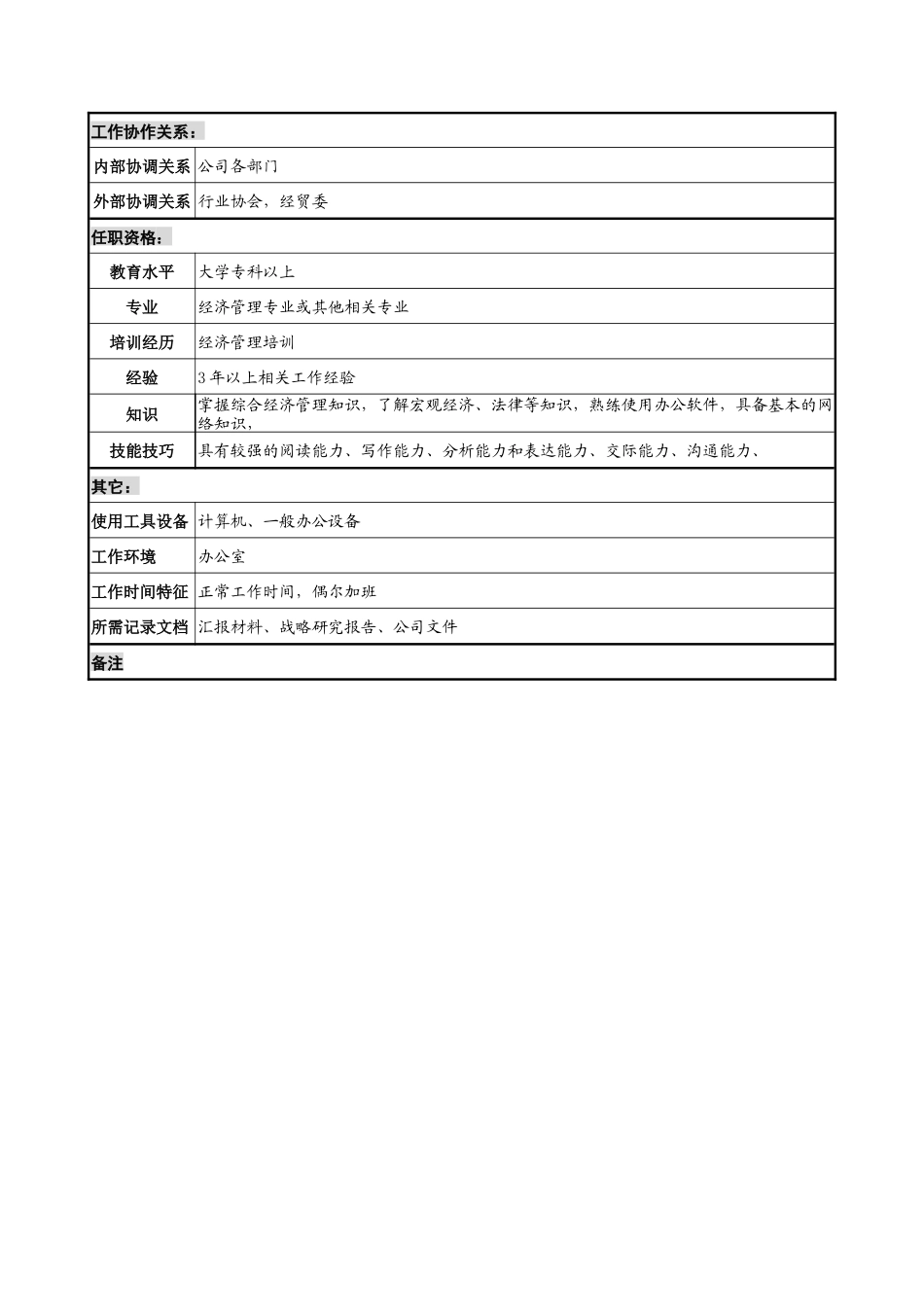 乾坤木业公司战略发展部战略研究员岗位说明书_第2页
