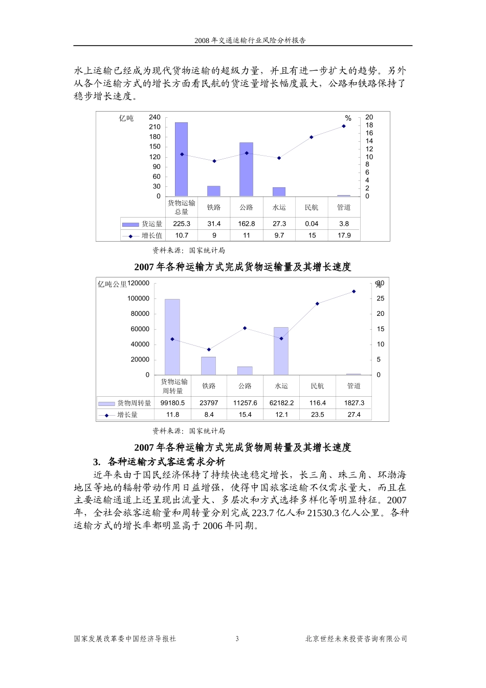 交通运输行业风险分析报告_第3页