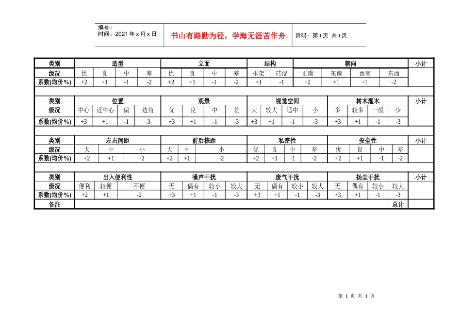 九洲大唐花园价格策略分级表_第1页