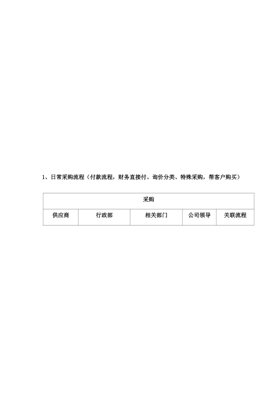 公司物资申请、采购、合同管理流程_第2页