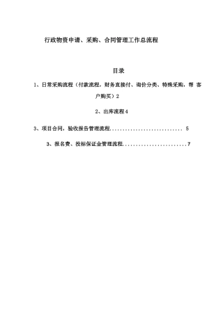 公司物资申请、采购、合同管理流程
