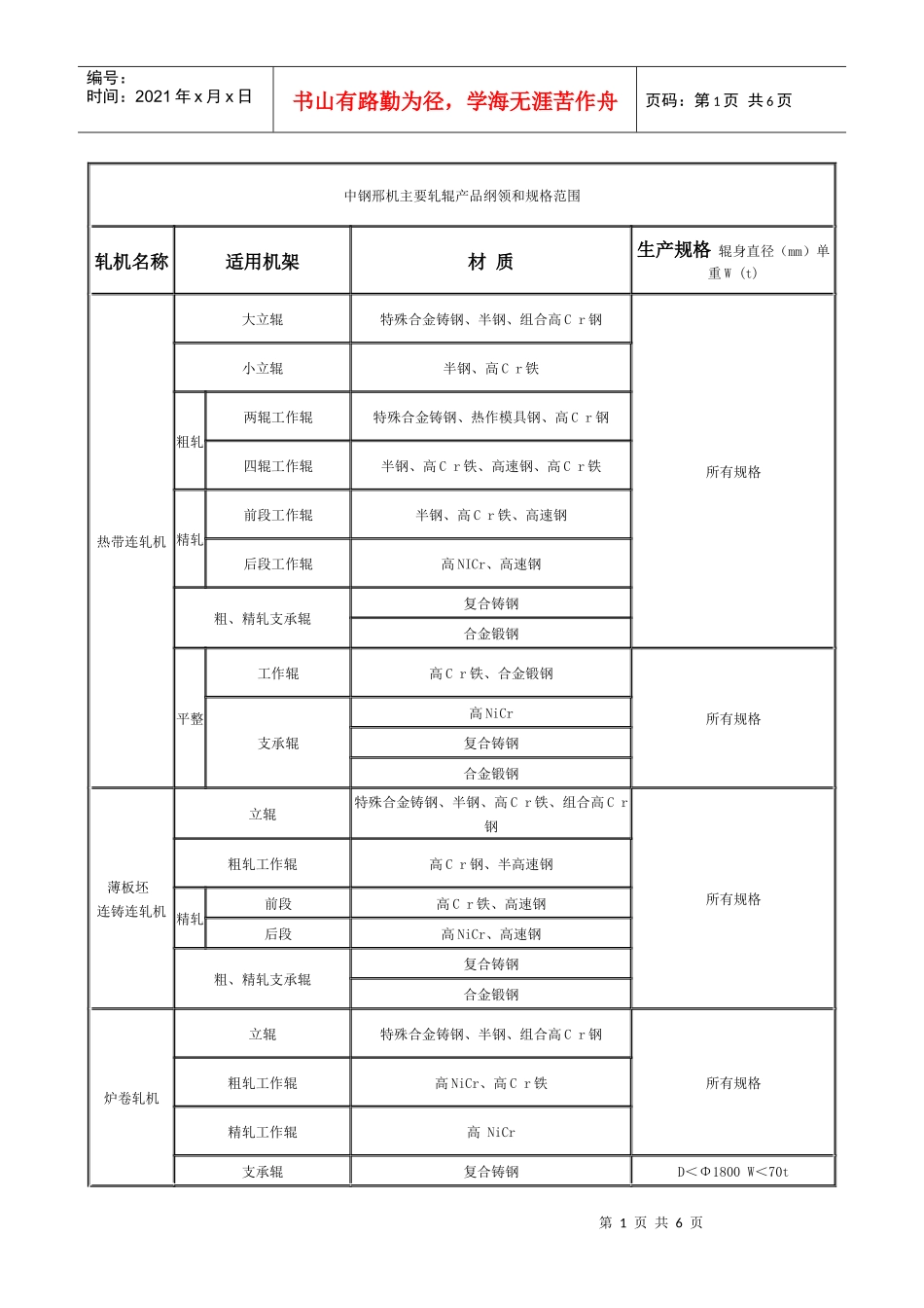 中钢邢机主要轧辊产品纲领和规格范围_第1页