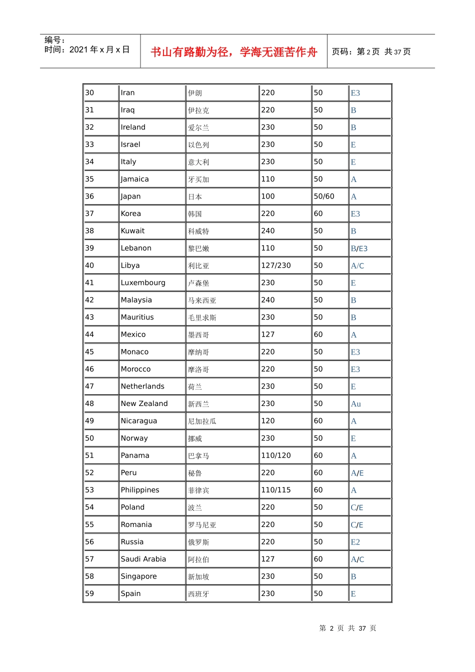 产品认证知识_第2页