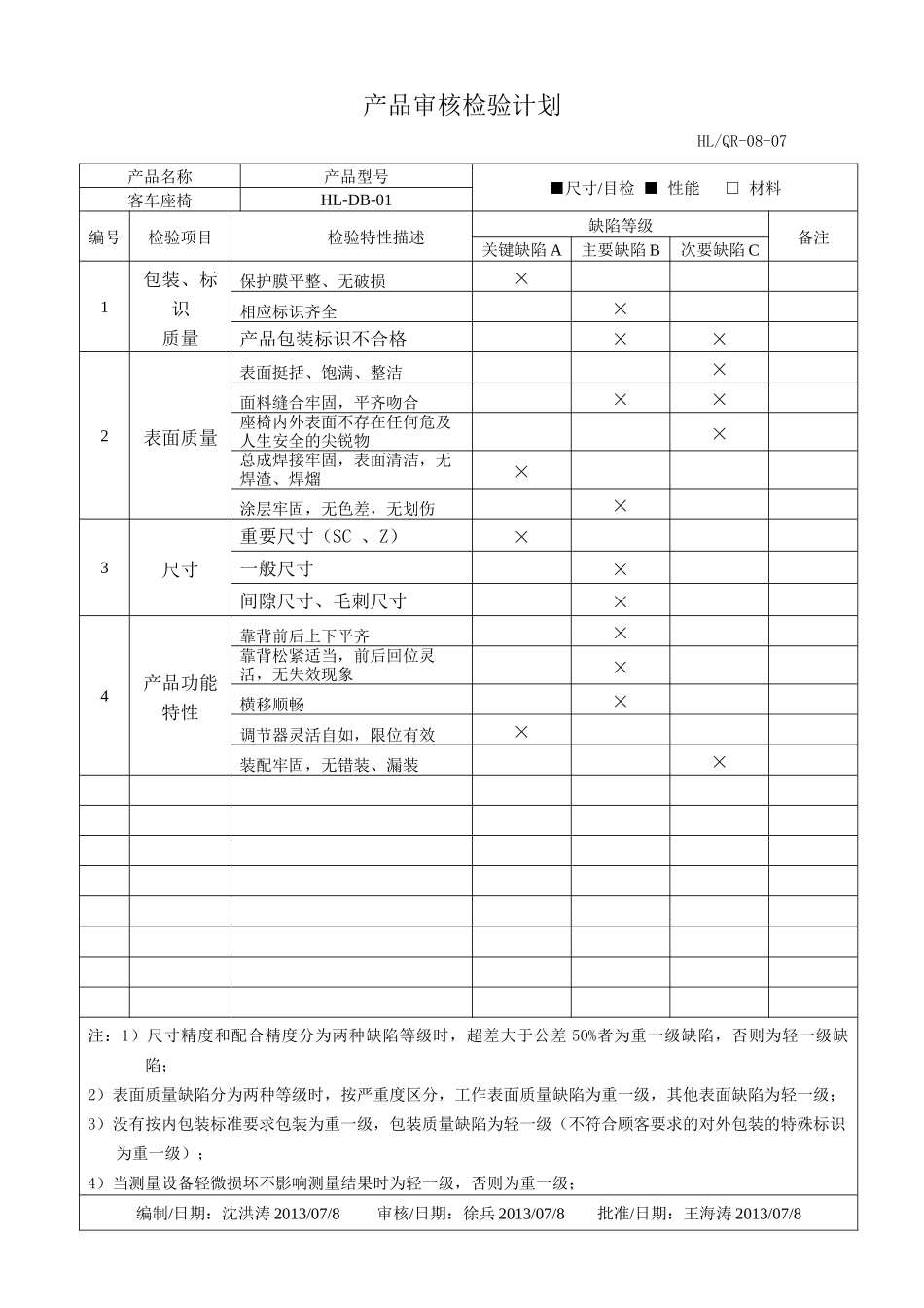 产品和过程审核_第2页