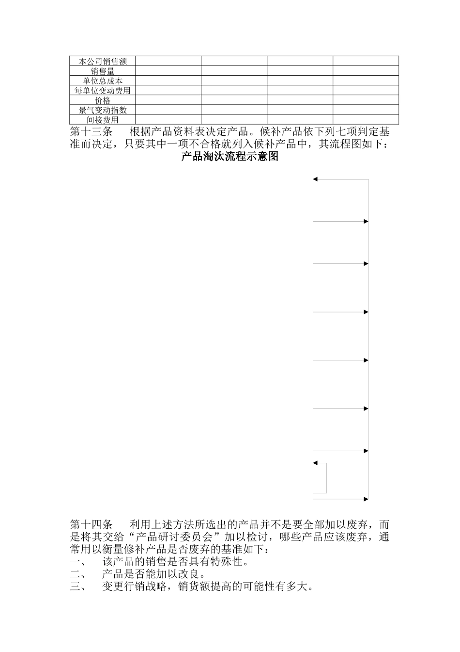 产品更新换代处理规范_第2页