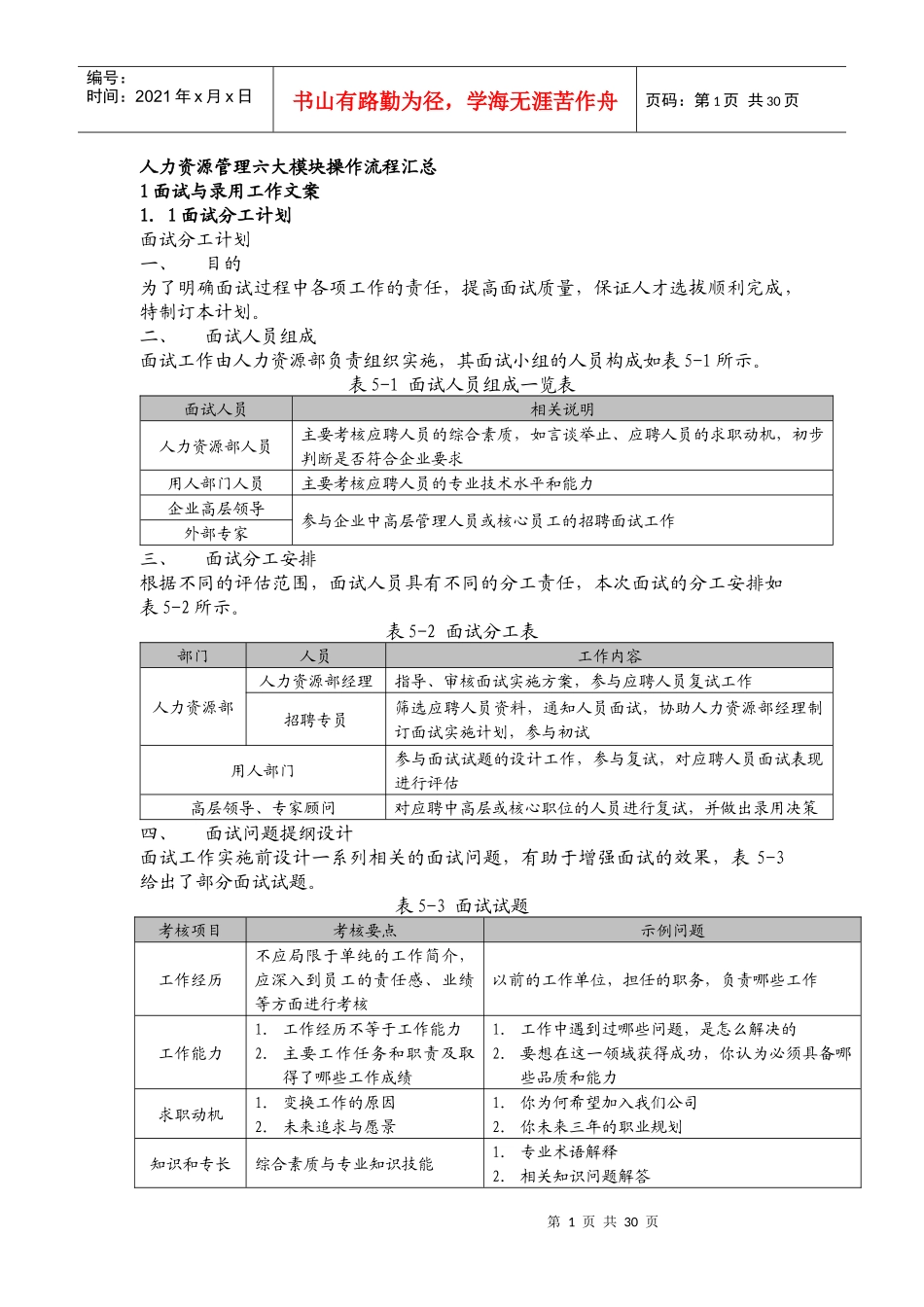 人力资源管理六大模块操作流程汇总_第1页