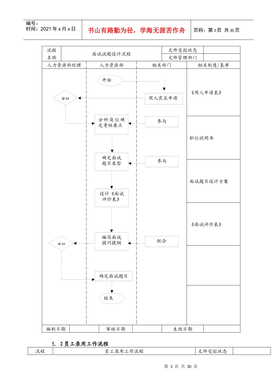人力资源管理六大模块操作流程汇总_第3页