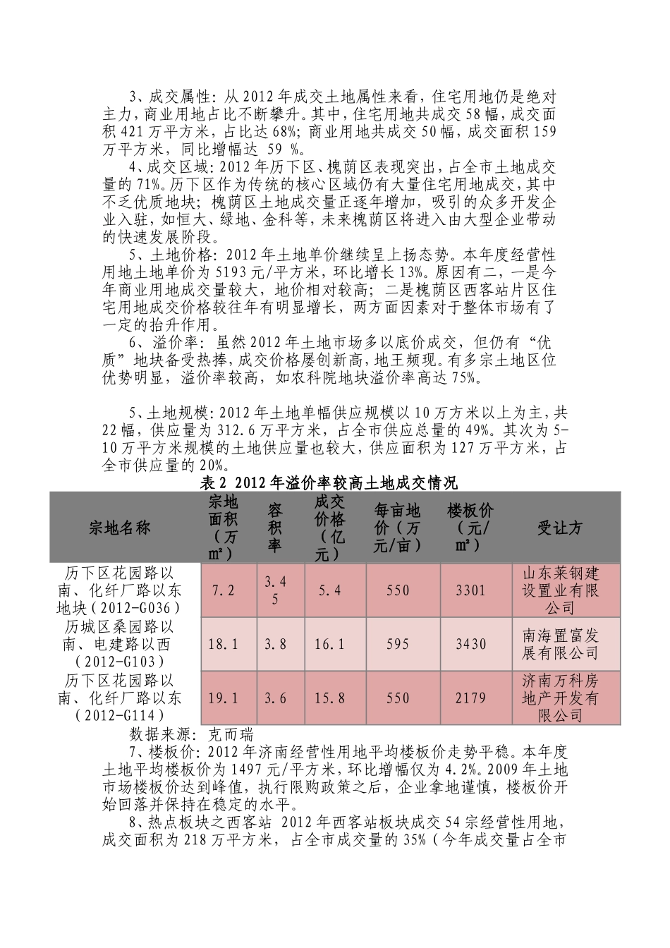 济南市房地产市场年报_第2页