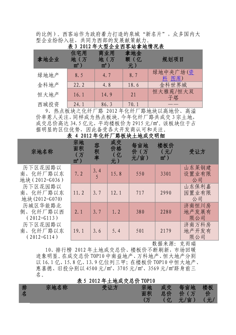济南市房地产市场年报_第3页