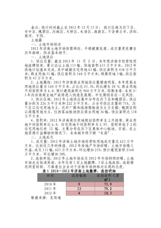 济南市房地产市场年报