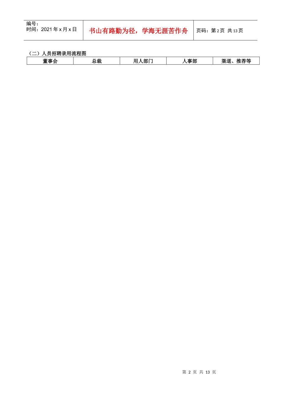 人事管理之招聘流程_第2页