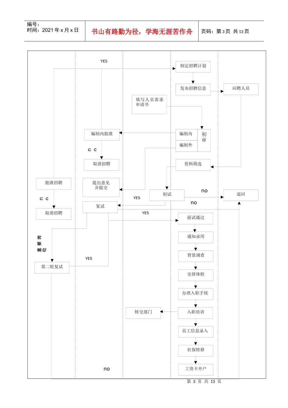 人事管理之招聘流程_第3页