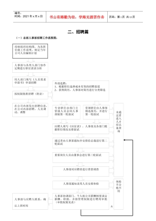 人事管理之招聘流程