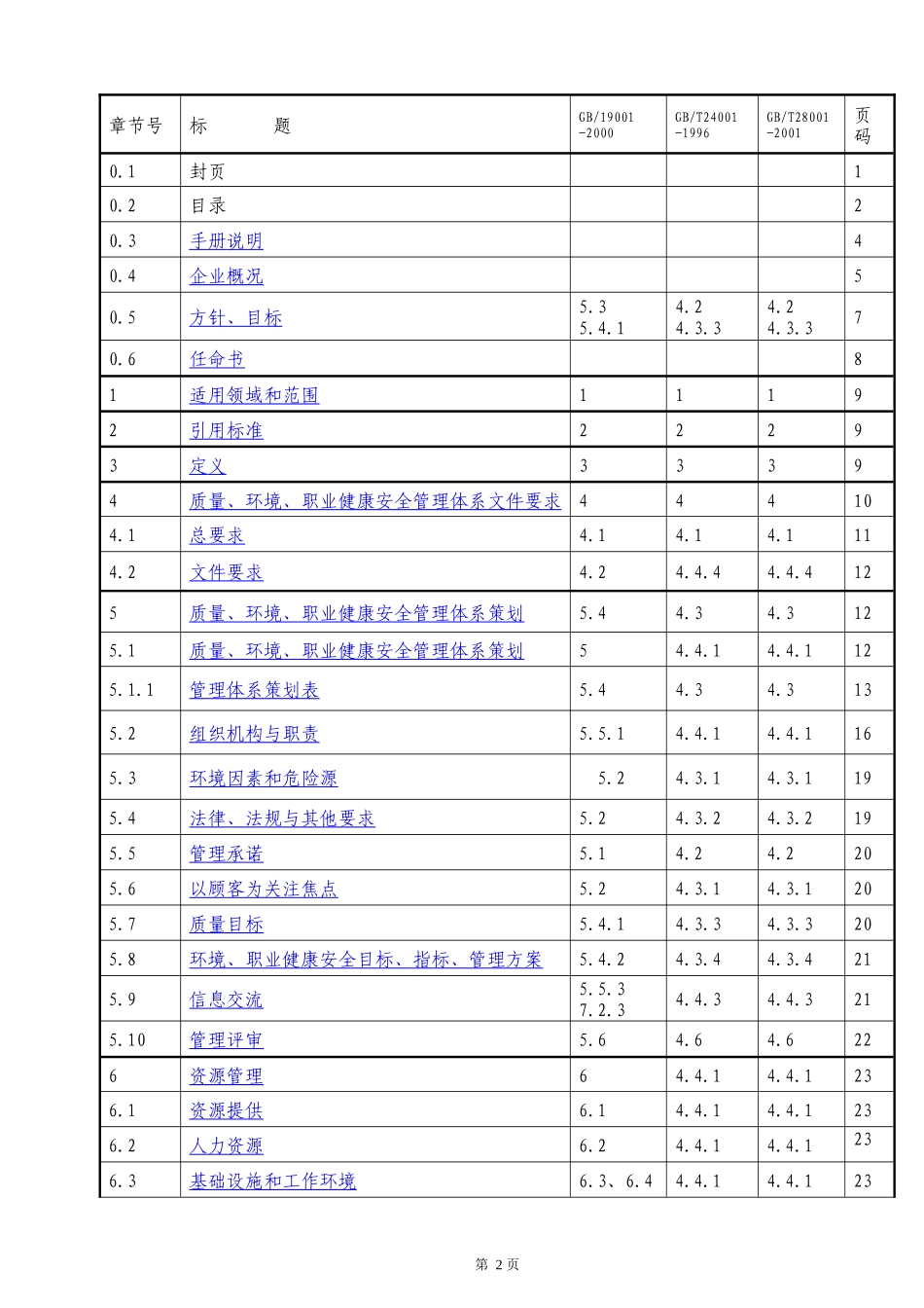中铁集团有限公司质量、环境、职业健康安全管理手册(1)_第2页