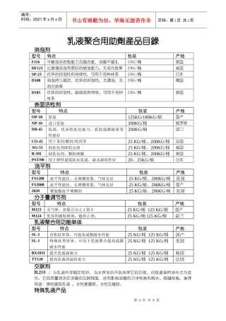 乳液聚合用助剂产品目录